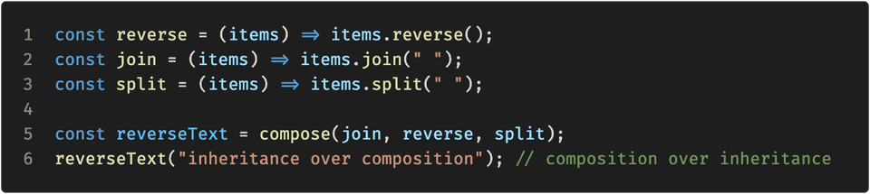Example of composing atomic functions ("join", "reverse", "split") to create a new function ("reverseText"), which reverses a text.